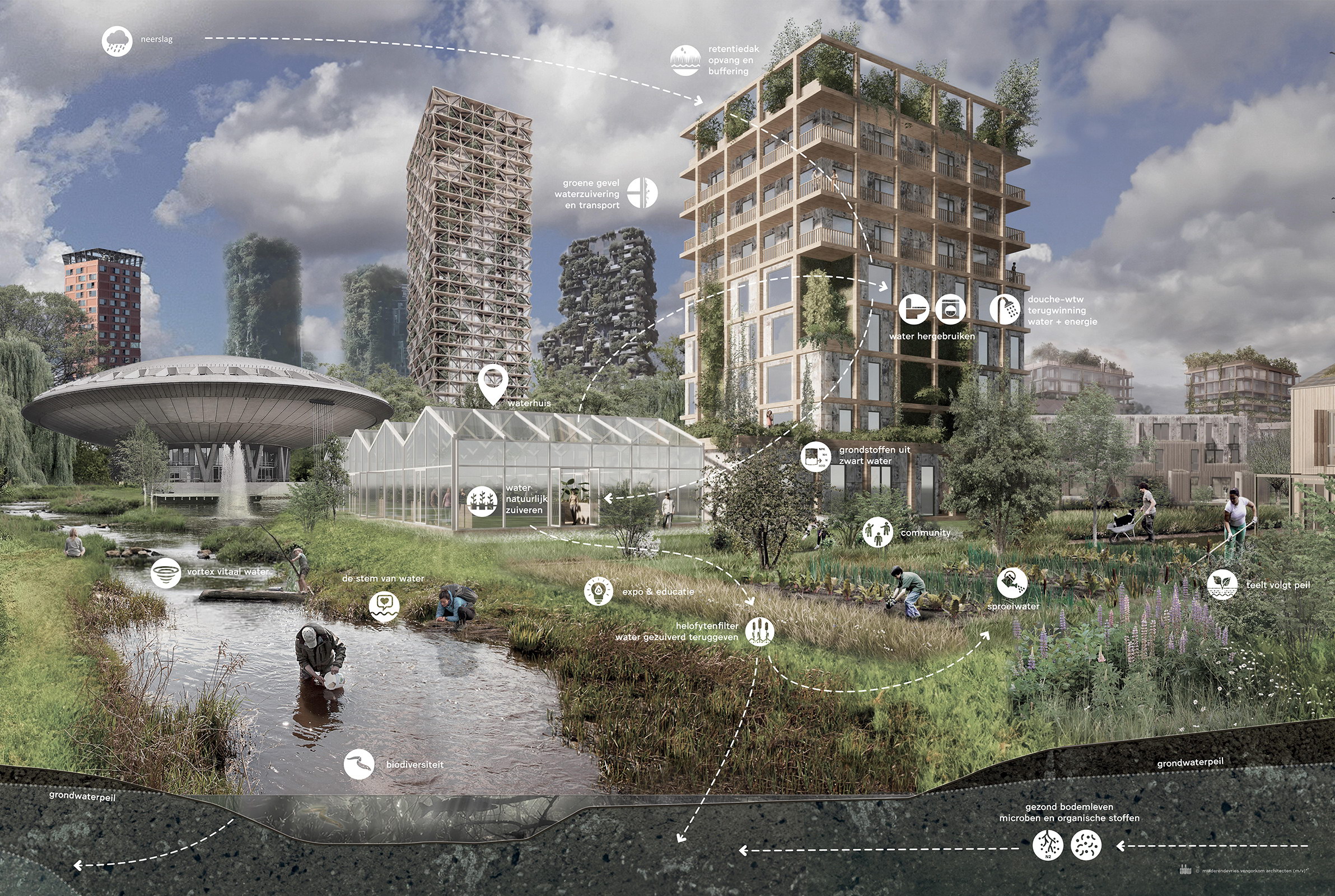 Waterambassade_Visual_Waterhuis_p2