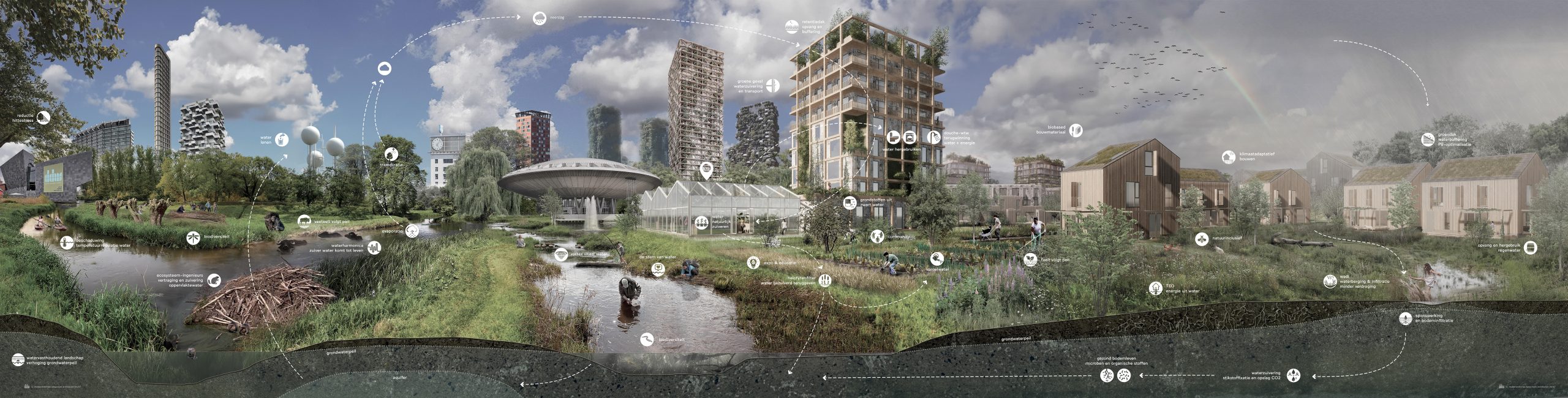 Waterambassade_Visual_Waterhuis_panorama Waterambassade_Visual_Waterhuis_panorama